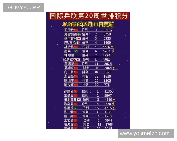 乒乓球实力排行榜揭晓上海乒乓球队荣登第七名引发关注